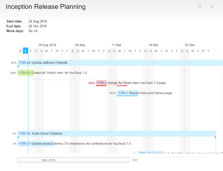 Reports gantt chart capacity2