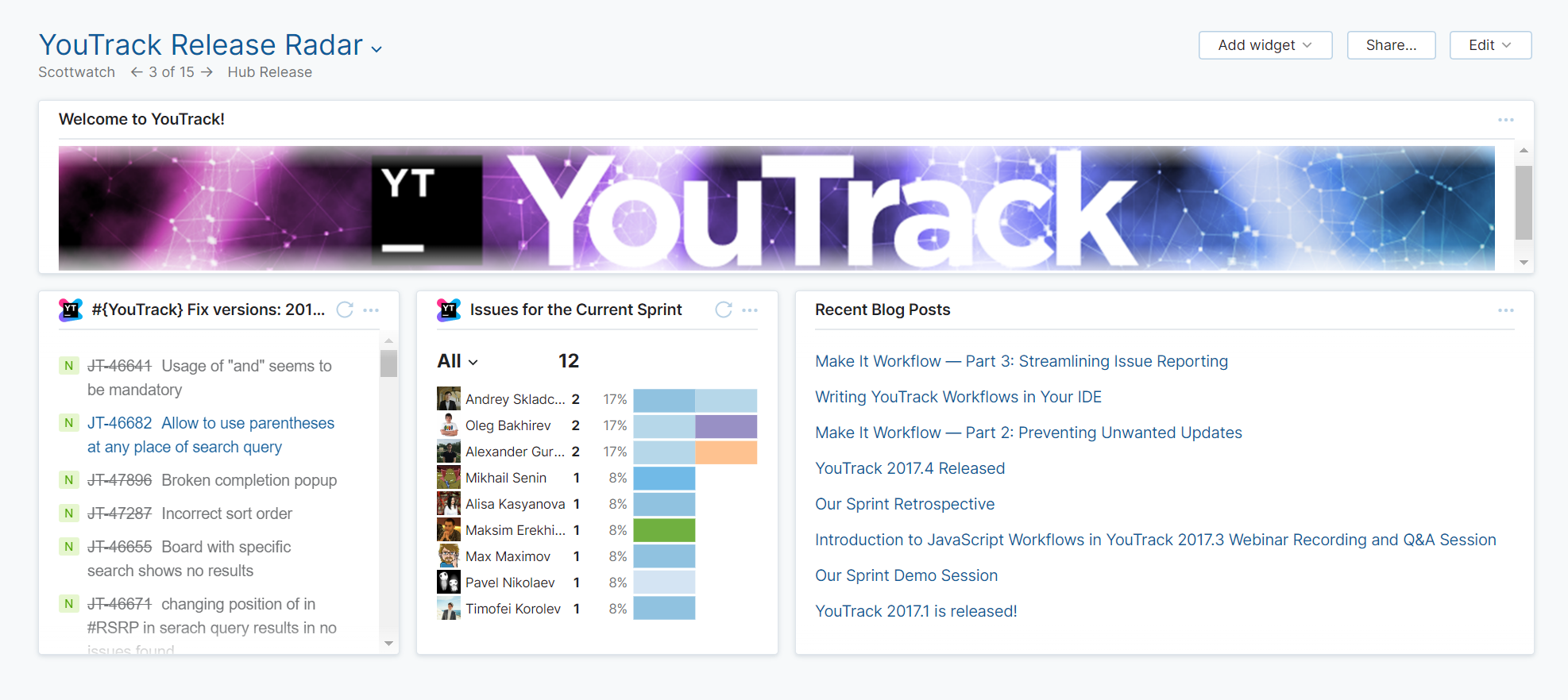 YouTrack guest dashboard