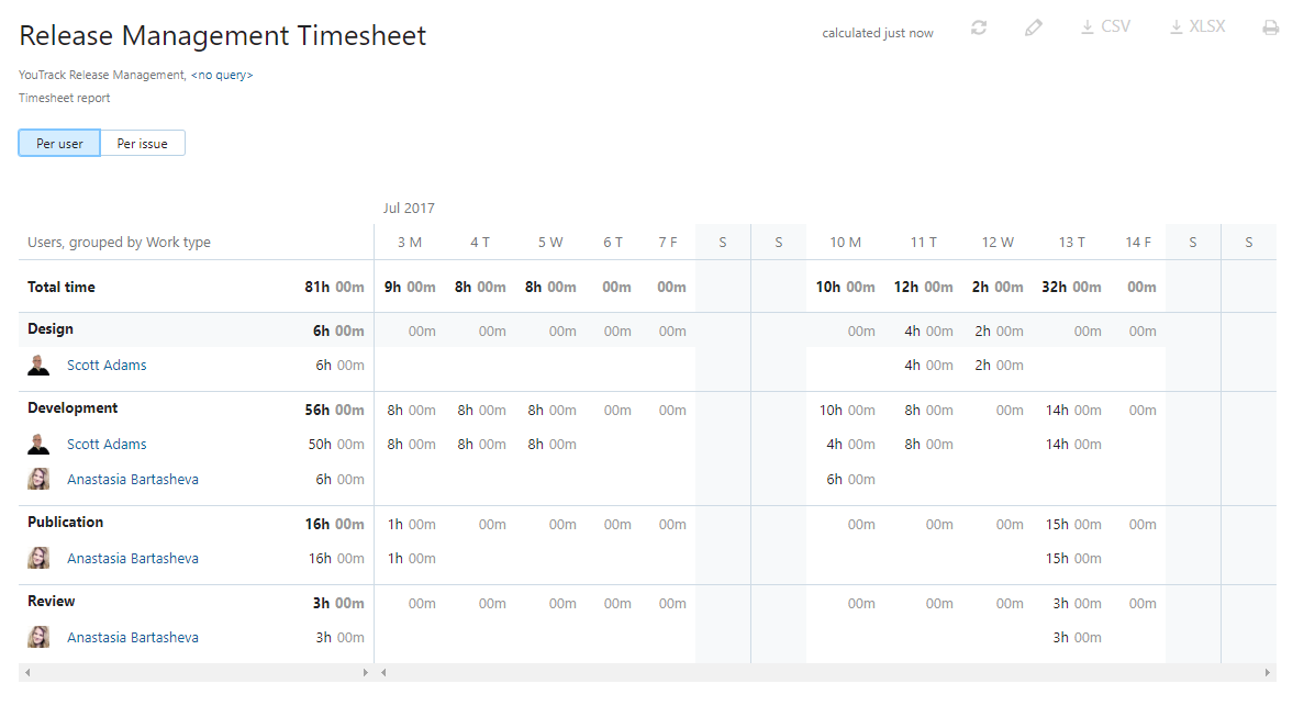 Timesheet Report YouTrack Cloud Documentation