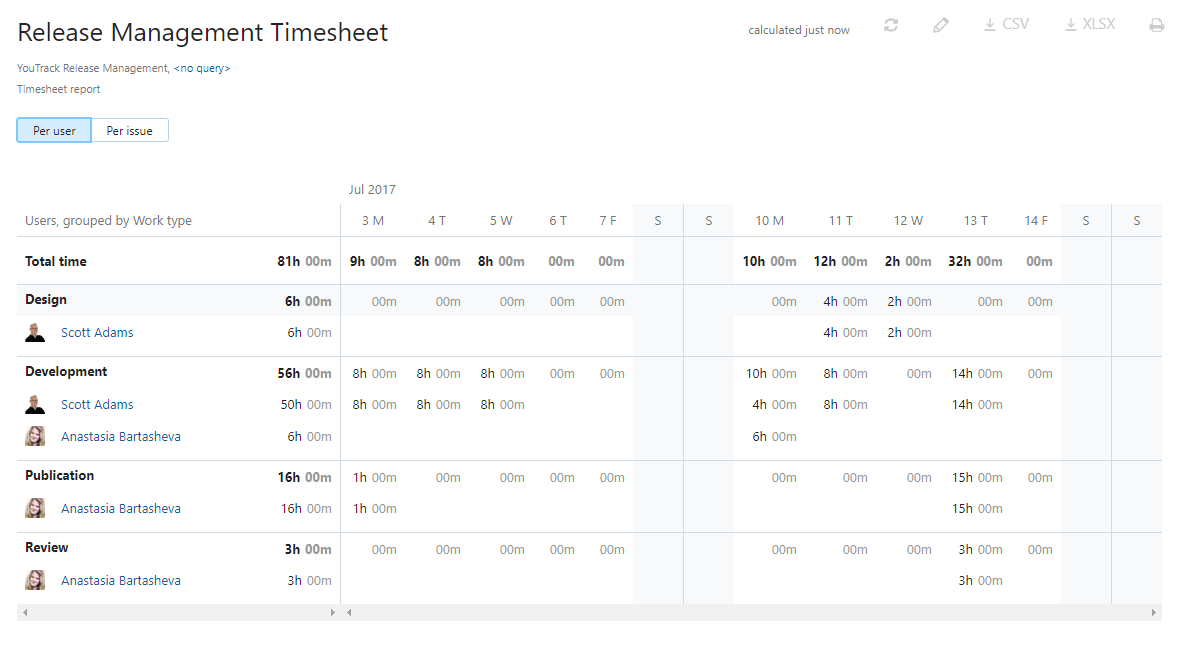 Timesheet report presentation per user