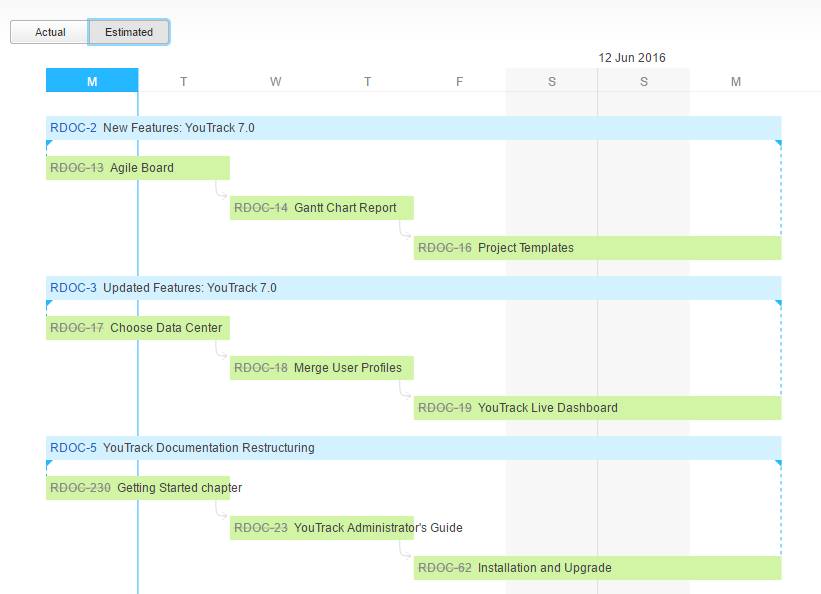 Gantt report calculation estimated