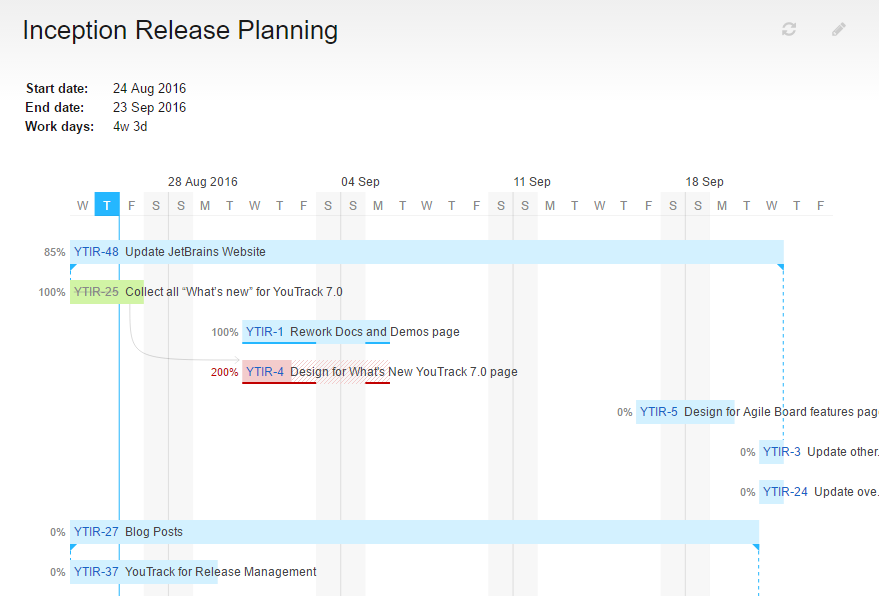 Reports gantt chart capacity4