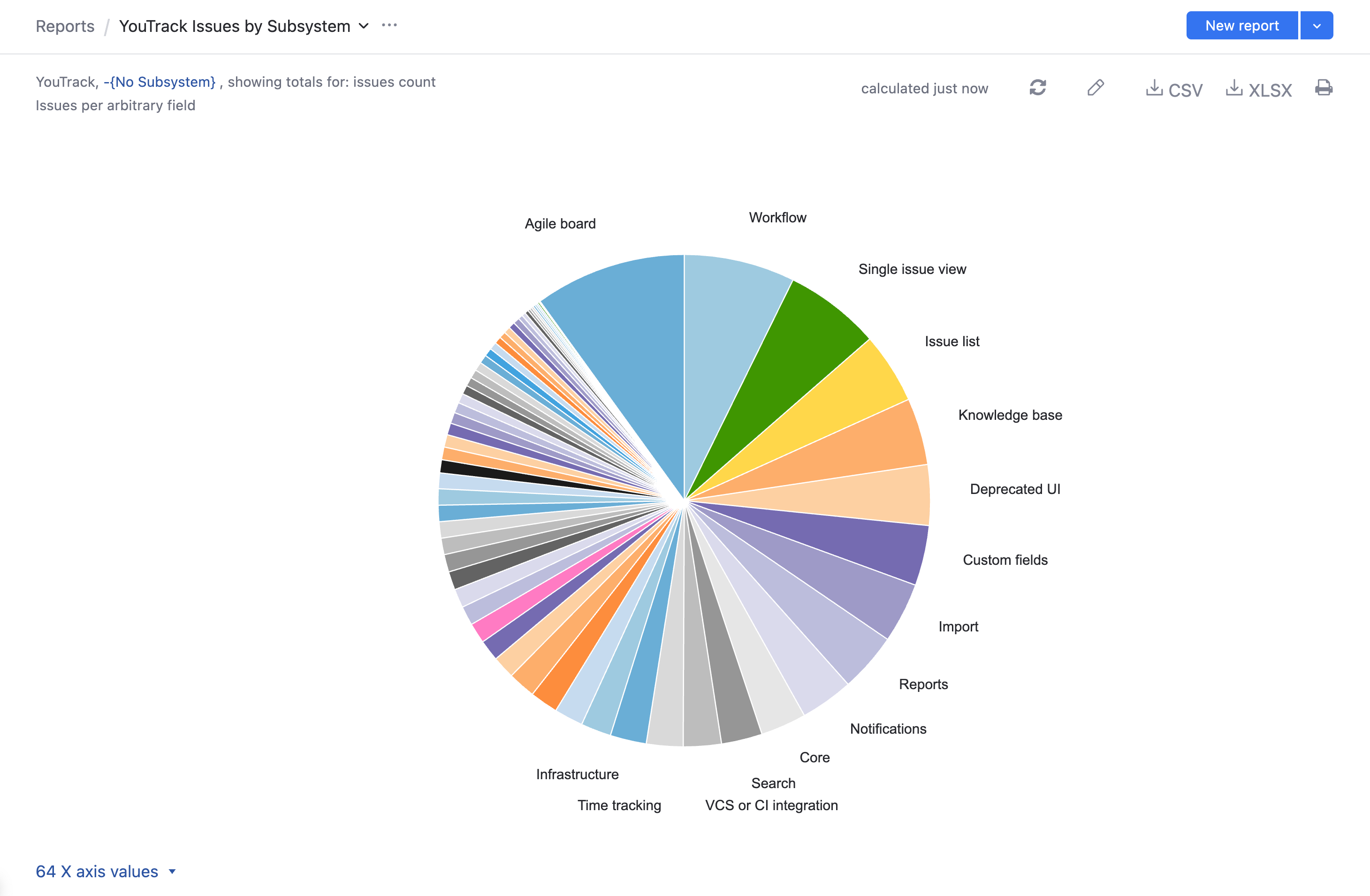 The Issues per Arbitrary Field report as a pie chart.