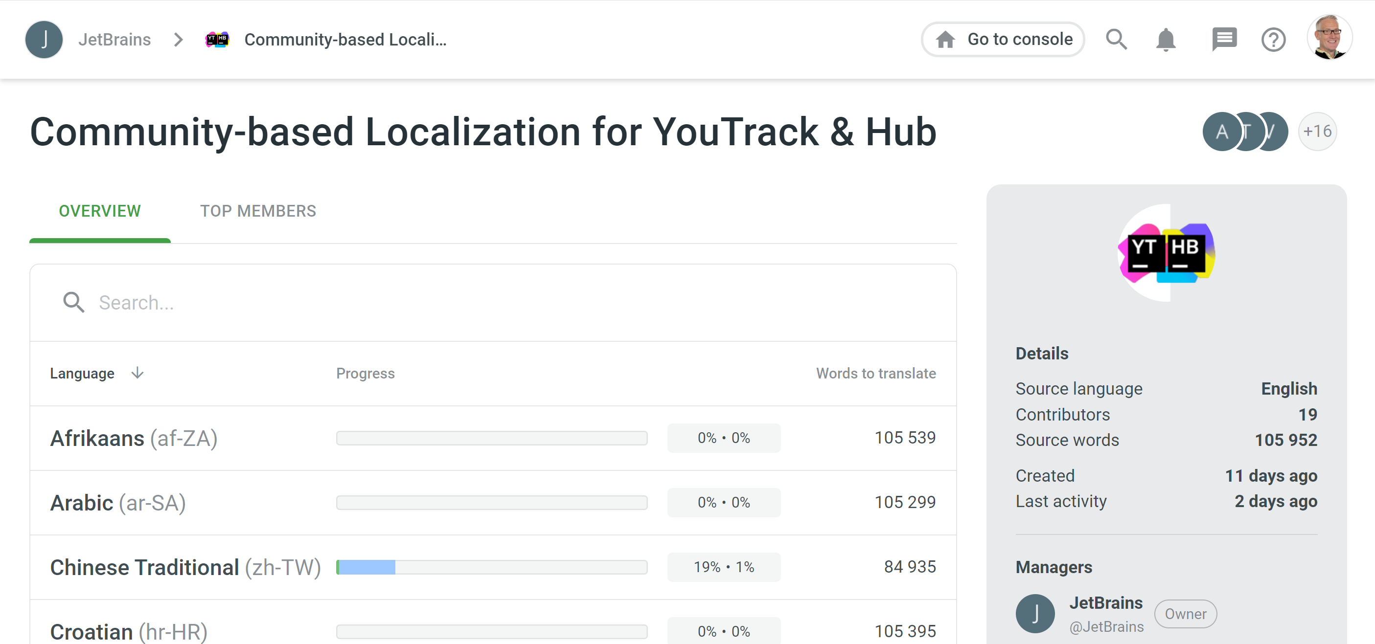 community-based YouTrack localization project community-based YouTrack localization project