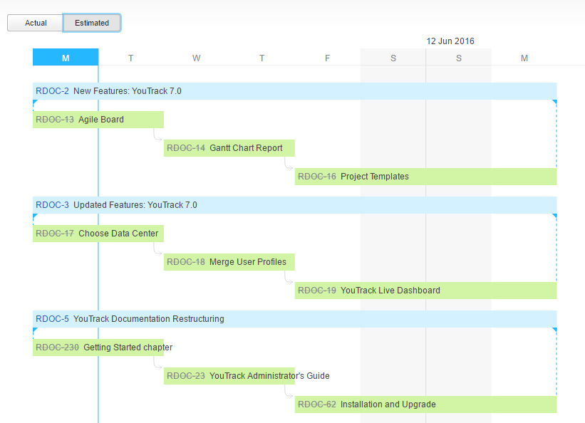 Gantt report calculation estimated Gantt report calculation estimated