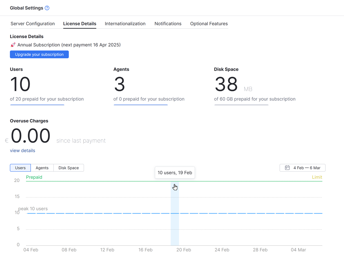 YouTrack Cloud license details YouTrack Cloud license details