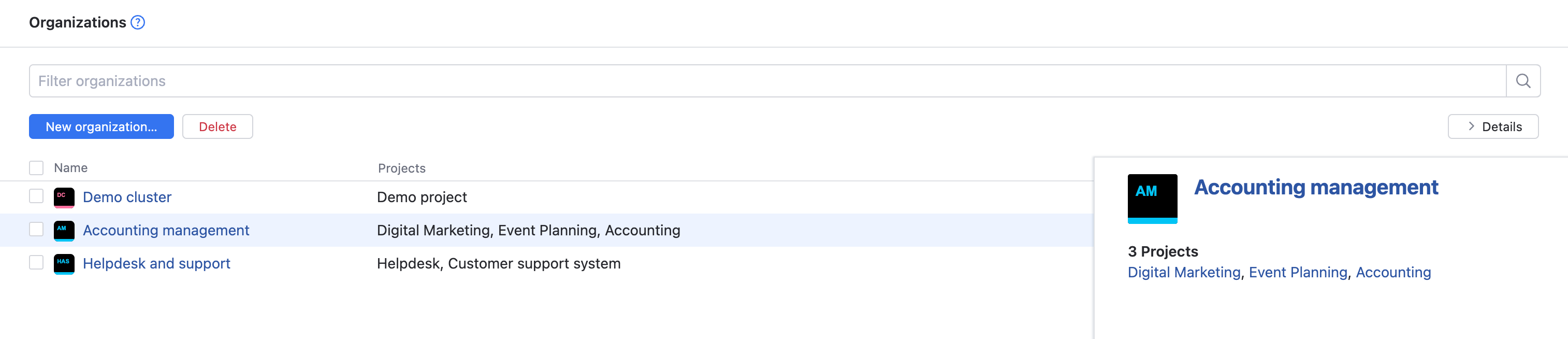 The list of organizations in Hub. The list of organizations in Hub.