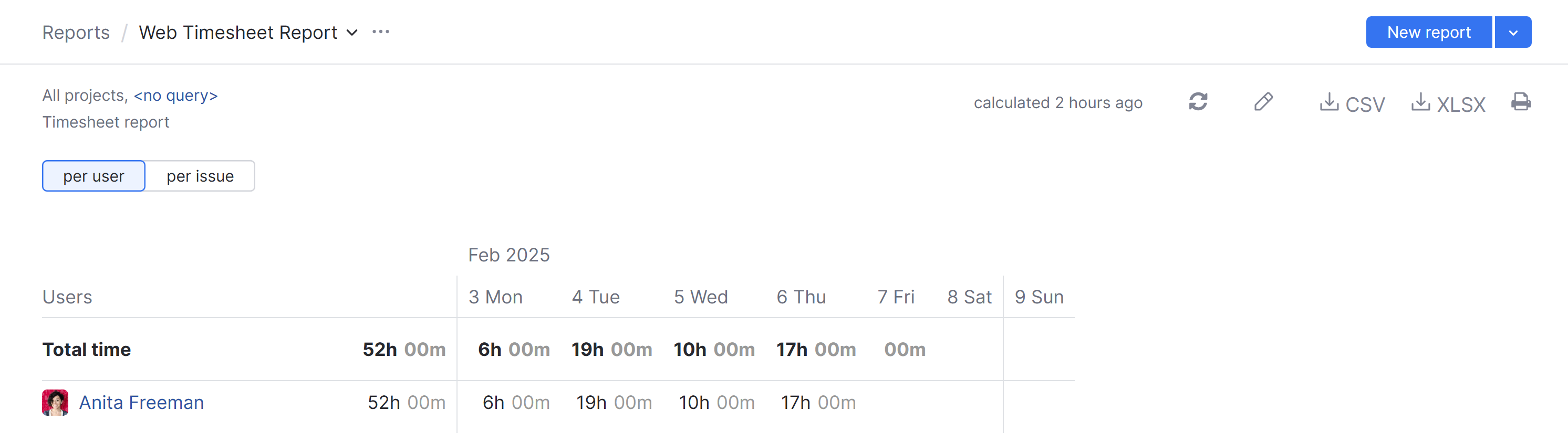 Timesheet report presentation per user Timesheet report presentation per user