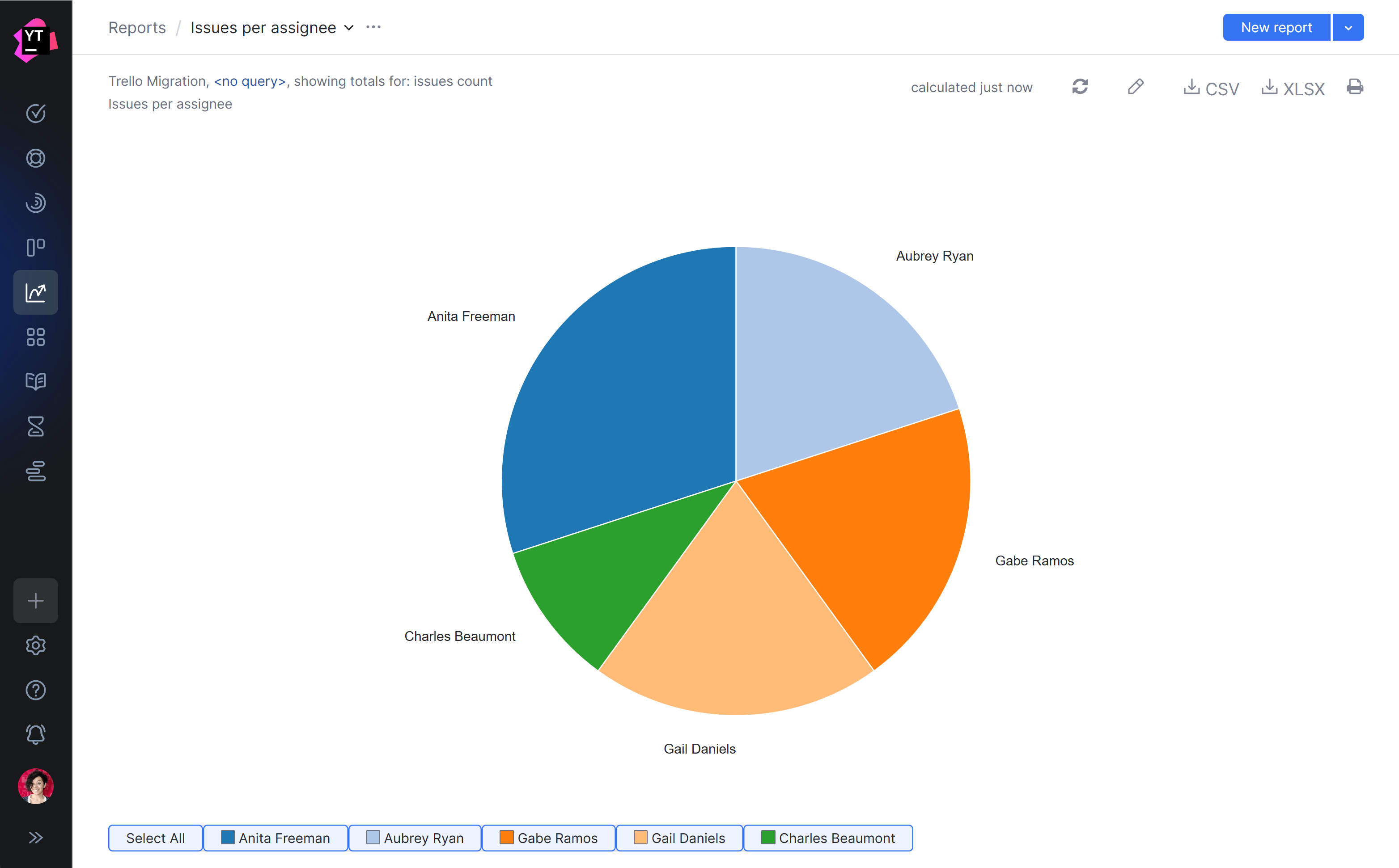 Reports in YouTrack Reports in YouTrack