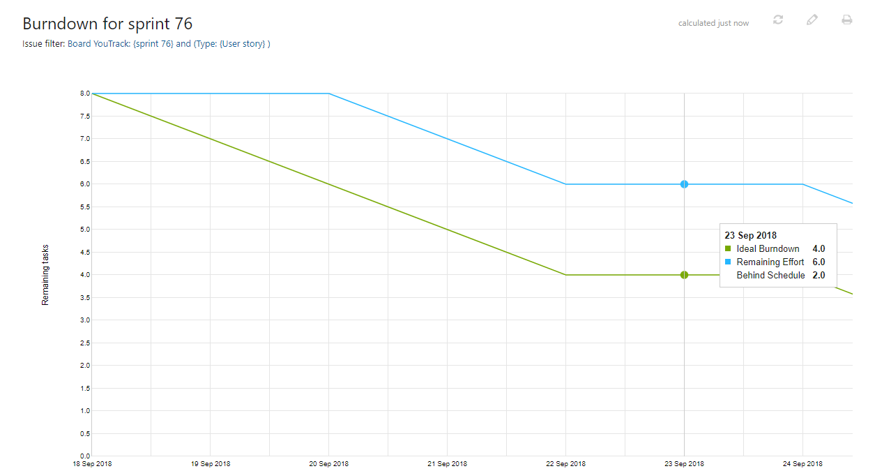 burndown chart burndown chart