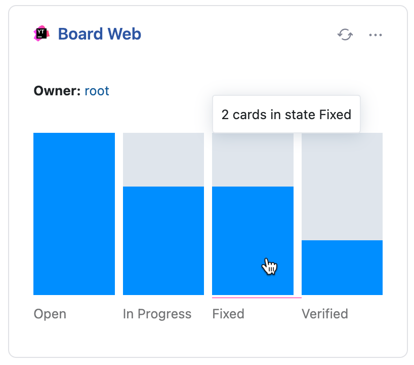 Agile Board Status widget Agile Board Status widget