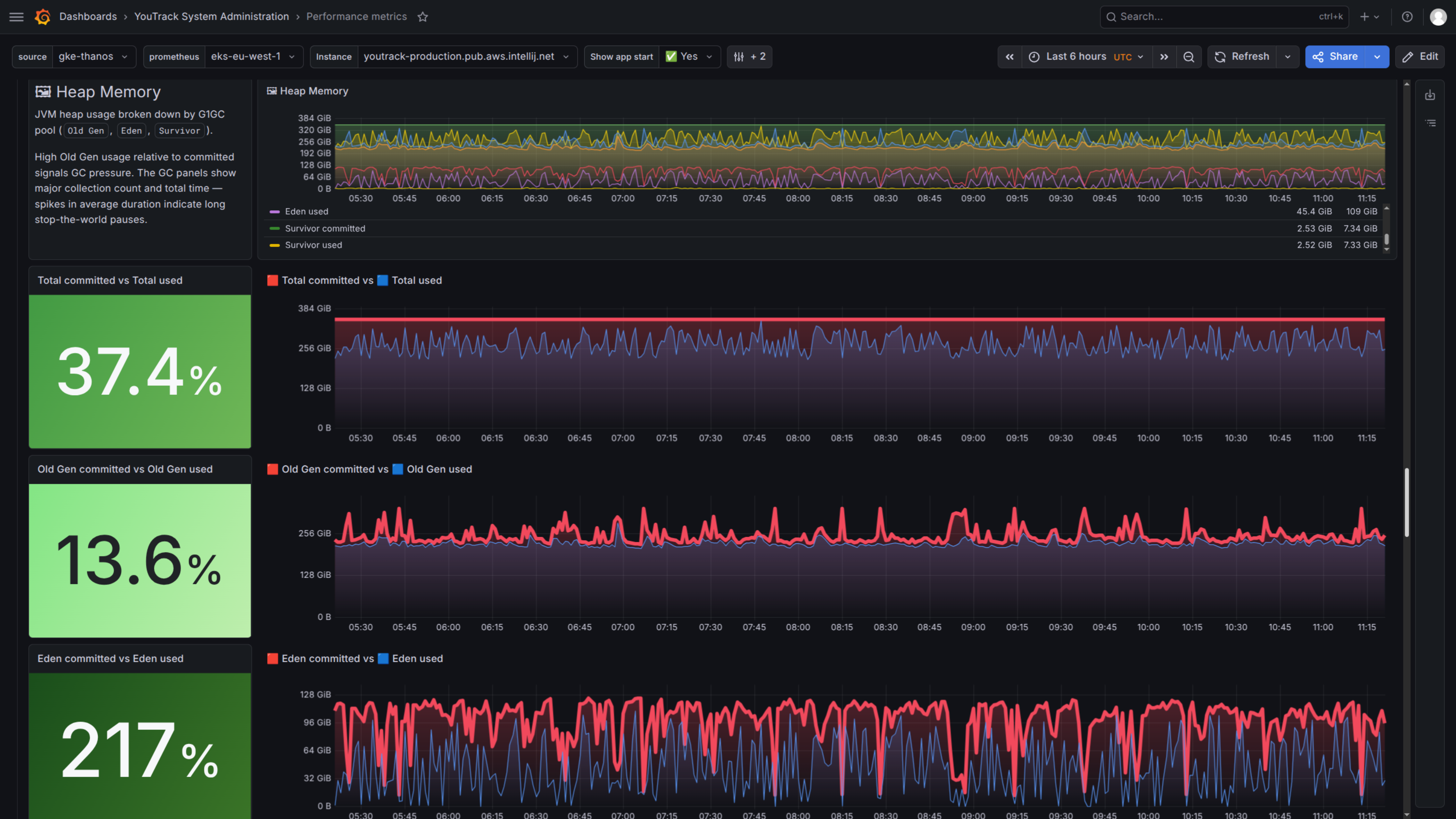 Grafana dashboard for YouTrack metrics. Grafana dashboard for YouTrack metrics.