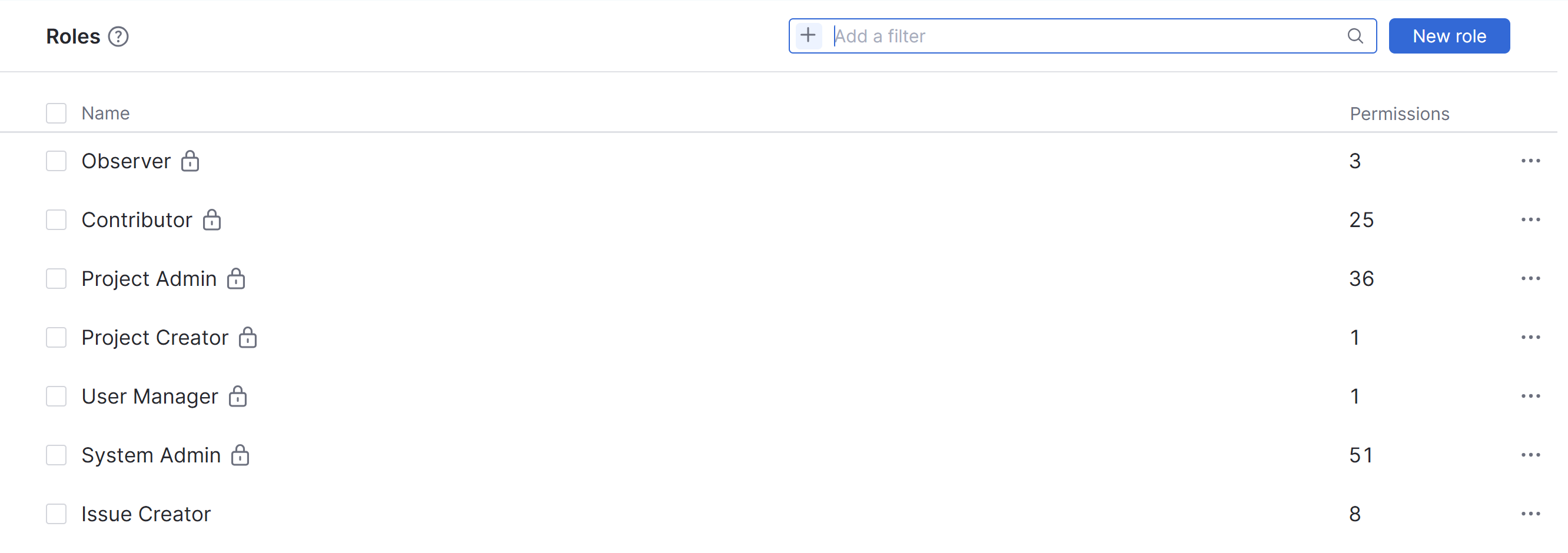 Roles list Roles list