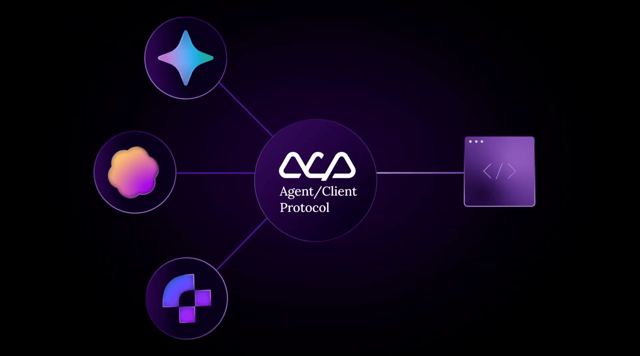 Agent Client Protocol (ACP): Use Any Coding Agent in Any IDE